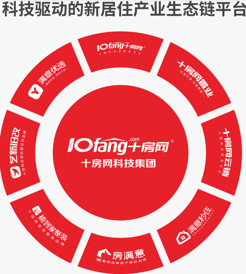 楼盘“精装待售”模式的深度探讨