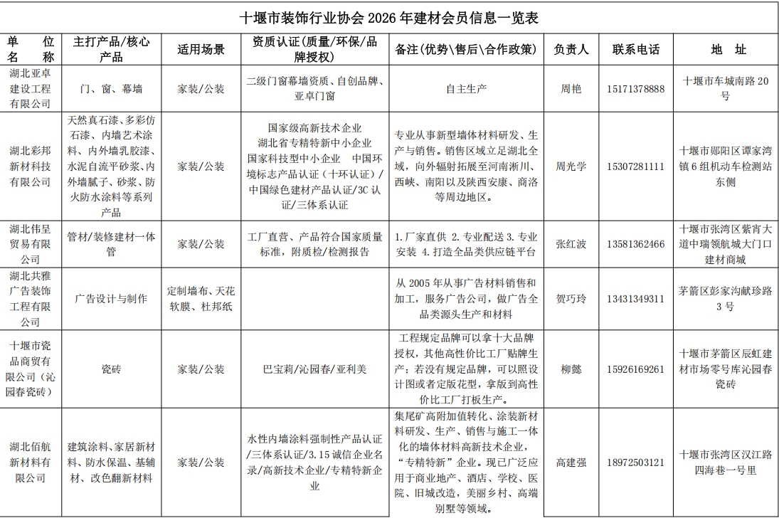 协会建材会员信息一览表（持续更新中）